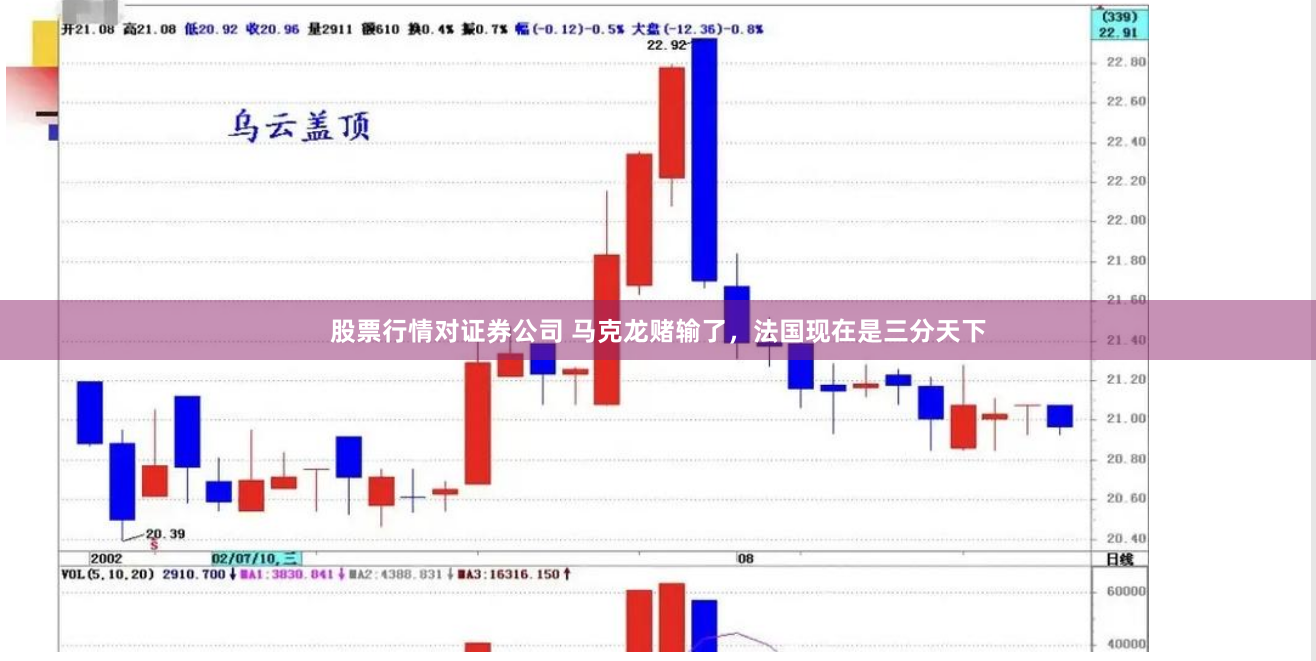 股票行情对证券公司 马克龙赌输了，法国现在是三分天下