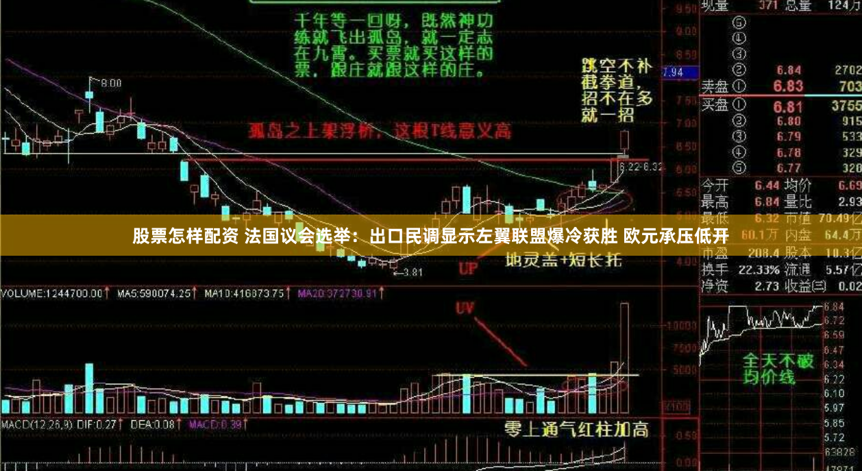 股票怎样配资 法国议会选举：出口民调显示左翼联盟爆冷获胜 欧元承压低开