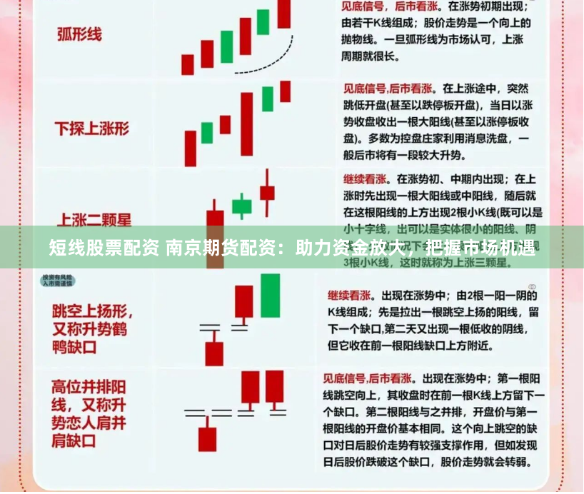 短线股票配资 南京期货配资：助力资金放大，把握市场机遇