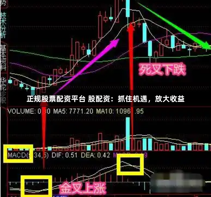 正规股票配资平台 股配资：抓住机遇，放大收益