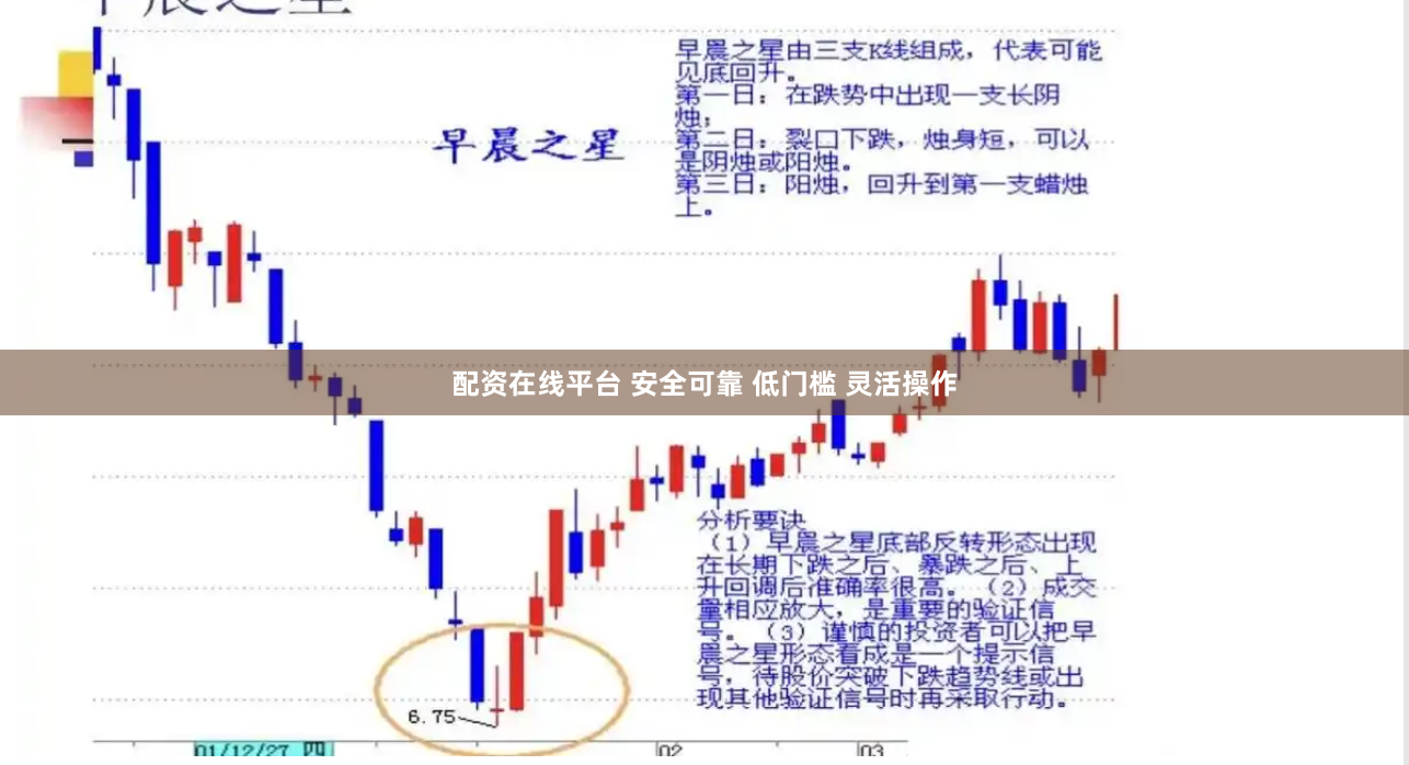 配资在线平台 安全可靠 低门槛 灵活操作