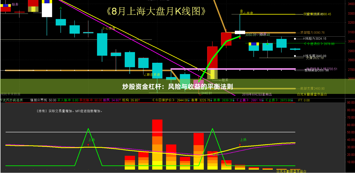 炒股资金杠杆：风险与收益的平衡法则