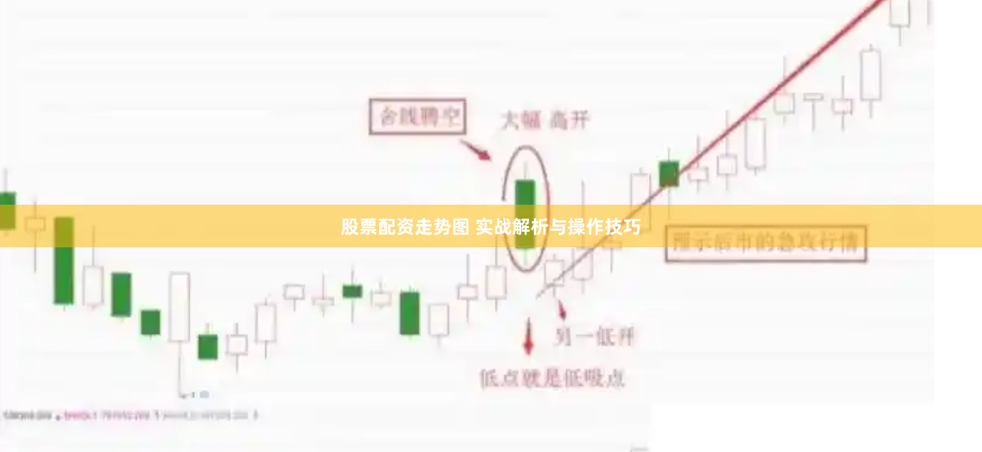股票配资走势图 实战解析与操作技巧