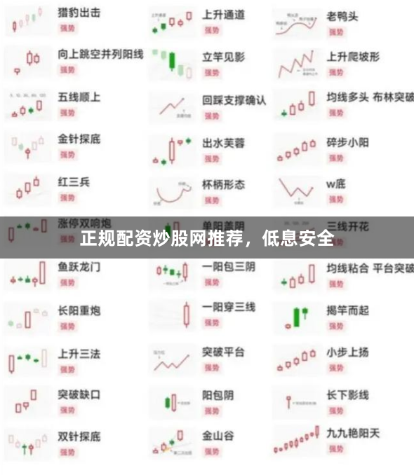 正规配资炒股网推荐，低息安全