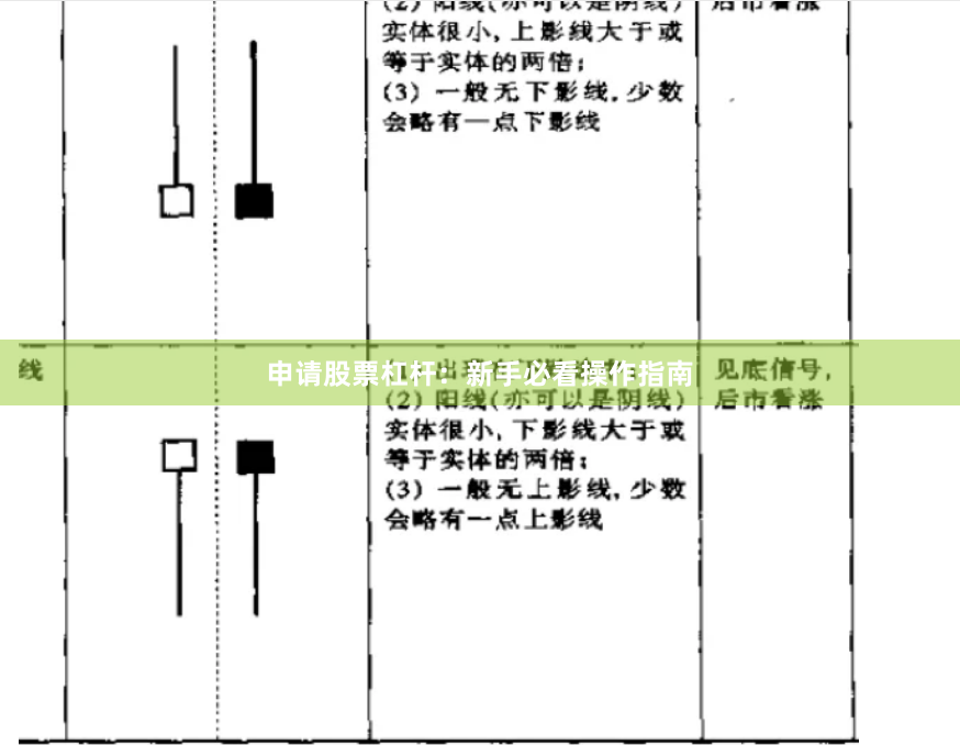 申请股票杠杆：新手必看操作指南
