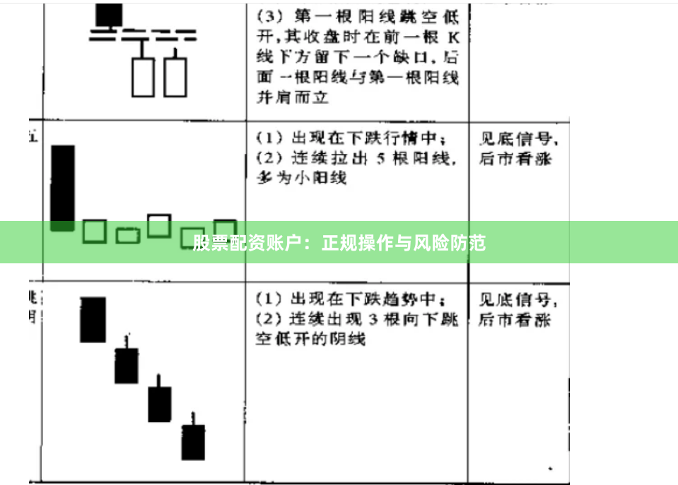 股票配资账户:正规操作与风险防范
